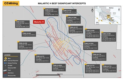 Figure 3: Malartic H - Significant Intercepts Map (CNW Group/O3 Mining Inc.)