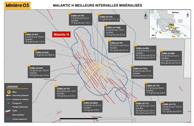 Figure 3 : Malartic H - Carte des intersections significatives (Groupe CNW/O3 Mining Inc.) Figure 3 : Malartic H - Carte des intersections significatives (Groupe CNW/O3 Mining Inc.)