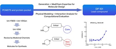 RiDYMO® Platform Drives New Breakthroughs in highly potent PLK1 Inhibitors Development