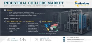 Industrial Chillers Market to Be Worth $16.5 Billion by 2031--Exclusive Report by Meticulous Research