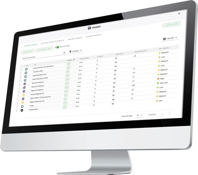 Assets Dashboard