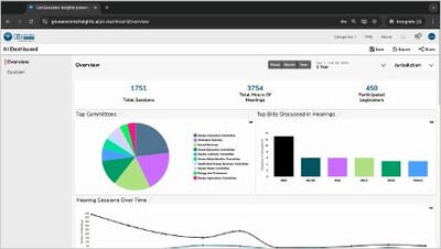 GovSessions Insights - AI Dashboard for Deep Insights Analysis