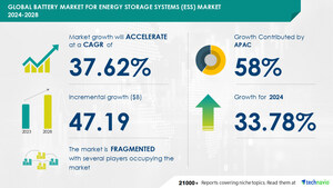 Battery for Energy Storage Systems (ESS) Market to Grow by USD 47.19 Billion (2024-2028) as AI Drives Market Transformation, Shift to Renewable Energy Boosts Growth - Technavio