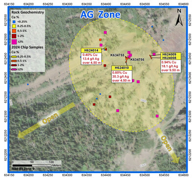 Figure 1. AG Zone - Copper (CNW Group/Finlay Minerals Ltd.)