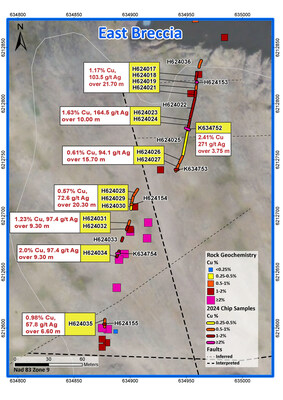 Figure 2. East Breccia Zone - Copper (CNW Group/Finlay Minerals Ltd.)