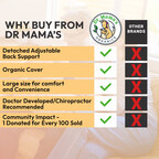 Why Buy Dr. Mama's?