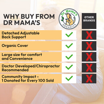 Why Buy Dr. Mama's?