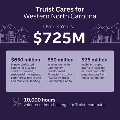 Truist Cares for Western North Carolina