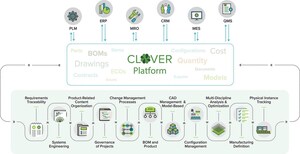 Razorleaf Corporation Unveils the Next Generation of CLOVER: The Advanced Digital Thread Integration Platform