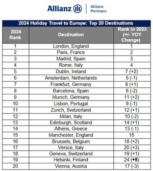 Americans Will Chill in Europe for the 2024 Winter Holidays