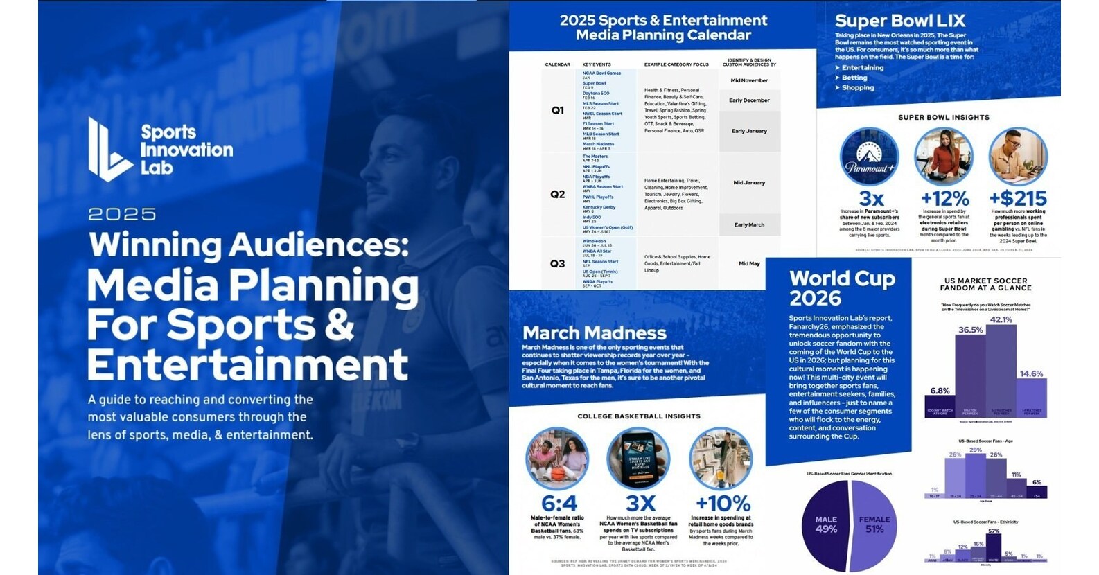 Sports Innovation Lab Publishes 2025 Media Planning Guide for Sports and Entertainment