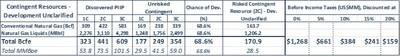 Lachowice Gas Project Contingent Resource Valuation (CNW Group/Horizon Petroleum Ltd.)