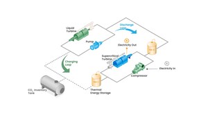 EarthEn Awarded DOE HPC4EI Grant and Voucher Program Support to Accelerate Energy Storage Innovation