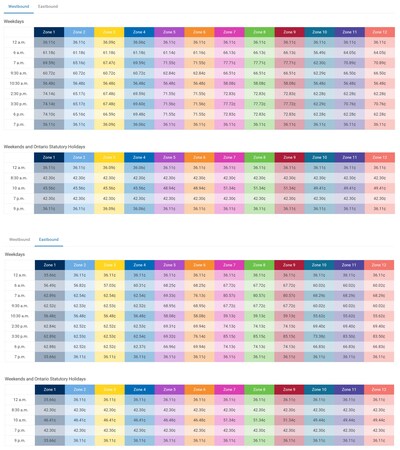 Highway 407 ETR per kilometre toll rates for Light Vehicles (CNW Group/407 ETR Concession Company Limited)