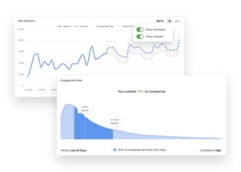 Benchmarks and Forecasting from AgencyAnalytics