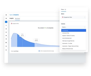 Benchmarks offers dozens of industries to compare client data to.