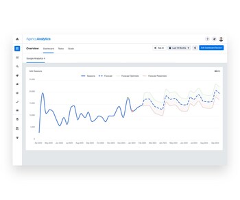 Forecasting from AgencyAnalytics offers predictive insights for future performance trends.