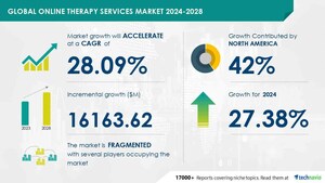 Online Therapy Services Market to Expand by USD 16.16 Billion (2024-2028), Driven by Smartphone Adoption and Demand for Online Services, AI Redefining Market Landscape - Technavio