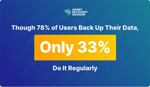 Only 33% of Users Back Up Their Data Regularly - New Study From Handy Recovery Advisor