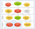 Create strategy maps and process flows showing live data