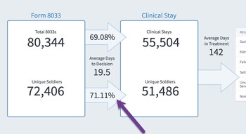 Shapes showing process flows with live data