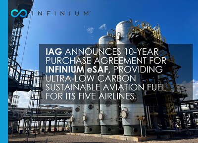 IAG announces 10-year purchase agreement for ultra-low carbon Infinium sustainable aviation fuel.