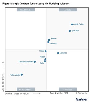 Analytic Partners Recognised as a Leader in Inaugural Gartner® Magic Quadrant™ for Marketing Mix Modelling Solutions