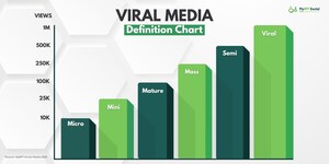 MyBFF Social Unveils Viral Media Definition Chart To Measure Media Performance