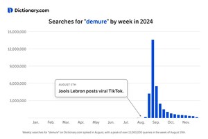 Dictionary.com Names "Demure" as the 2024 Word of the Year