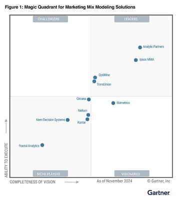 Analytic Partners