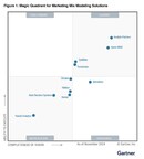 Analytic Partners、初のGartner®マジック・クアドラント™ マーケティング・ミックス・モデリング・ソリューションでリーダーに選出