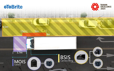 BSIS and MOIS Detection Range