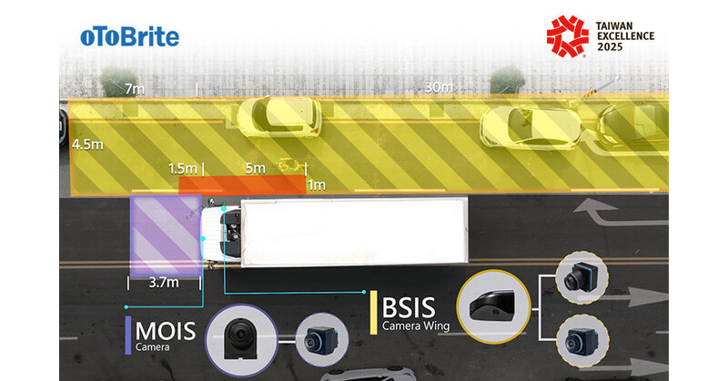 oToBrite's Blind Spot Information System for Heavy Vehicle and E-Bus ...