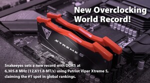 Patriot Viper Xtreme 5 DDR5 Memory Breaks World Record, Showcasing Flagship Performance Leadership