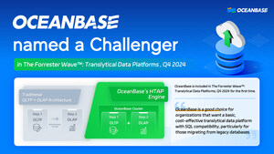 OceanBase Recognized for Translytical Database Capabilities by Independent Research Firm