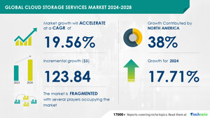 Cloud Storage Services Market to grow by USD 123.84 Billion from 2024-2028, driven by increased data generation, with AI shaping market trends - Technavio