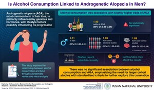 Pusan National University Researchers Explore the Impact of Alcohol Consumption on Hair Health