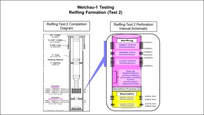 Figure 2: Reifling formation - Test 2, Completion Configuration and Perforation Intervals (CNW Group/MCF Energy Ltd.)