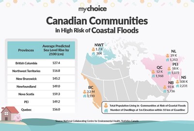 Areas at Most Risk Due to Coastal Flooding and Sea Level Rise (CNW Group/My Choice Financial, Inc.)