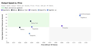 Nebius AI Studio: a high-performing Inference-as-a-Service platform recognized for cost efficiency