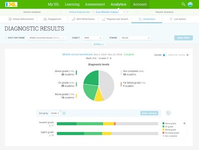 Virginia Department of Education Approves the IXL Diagnostic as an Alternative Assessment to the Virginia Growth Assessments