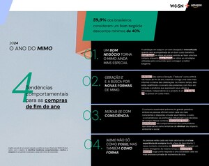 Pesquisa da WGSN e Amazon Brasil revela que quase 90% dos brasileiros planejam comprar na Black Friday e 41% no Natal de 2024