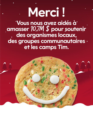 La campagne du biscuit sourire des Fêtes de Tim Hortons a permis de recueillir 10,7 millions de dollars pour des organismes caritatifs et communautaires locaux, et les Camps de la Fondation Tim Hortons