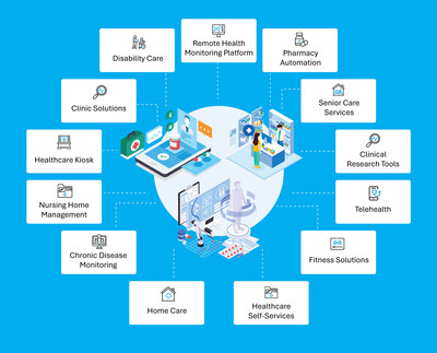 New HealthTech Solutions Driving Innovation in Healthcare Launched by TMA Solutions