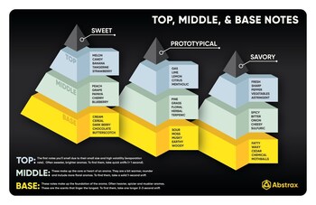 Sensei Pyramid Chart