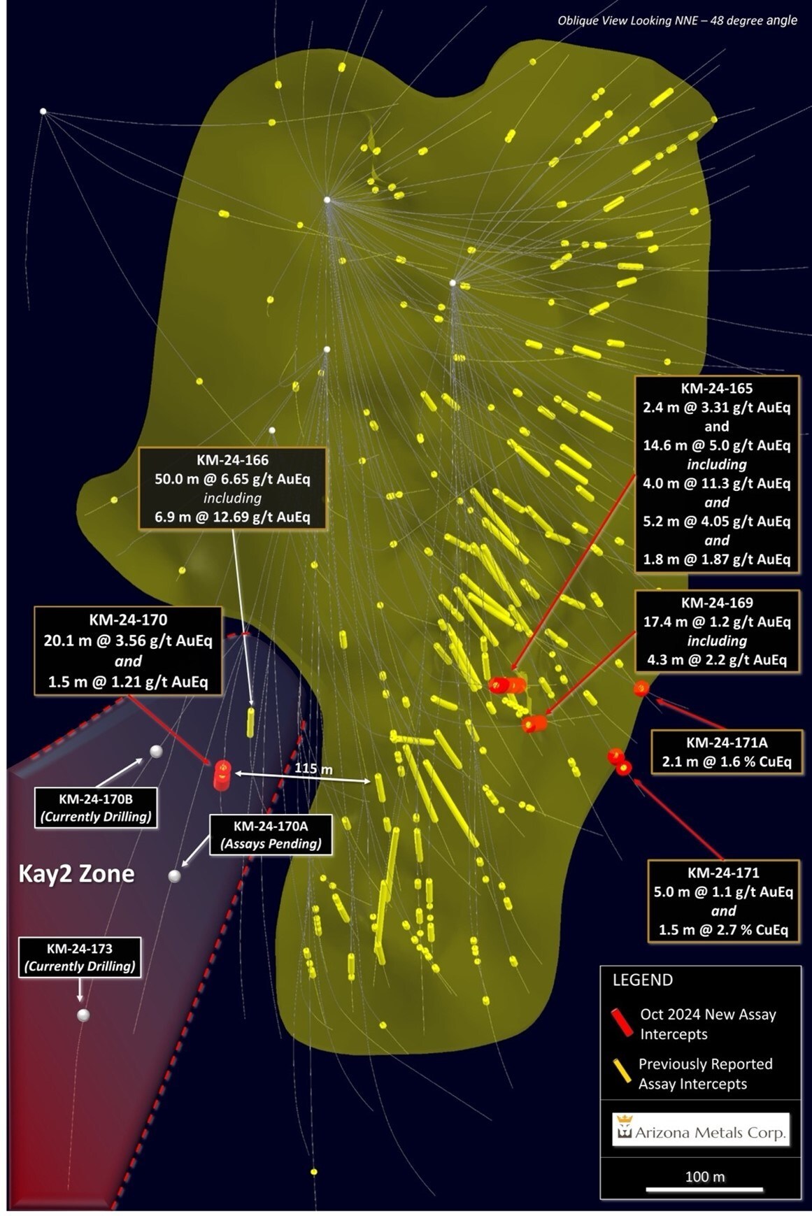 Figure 1. Oblique section looking northeast, displaying new drill holes reported in this release. See Table 1 for additional details. The true width of mineralization in this area is yet to be determined. See Table 1 for constituent elements, grades, metals prices and recovery assumptions used for AuEq g/t and CuEq % calculations. Analyzed Metal Equivalent calculations are reported for illustrative purposes only. (CNW Group/Arizona Metals Corp.) Figure 1. Oblique section looking northeast, displaying new drill holes reported in this release. See Table 1 for additional details. The true width of mineralization in this area is yet to be determined. See Table 1 for constituent elements, grades, metals prices and recovery assumptions used for AuEq g/t and CuEq % calculations. Analyzed Metal Equivalent calculations are reported for illustrative purposes only. (CNW Group/Arizona Metals Corp.)
