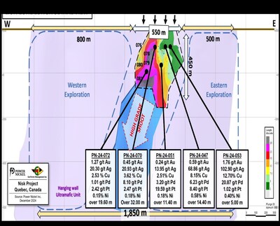 Figure 2: Longitudinal view across the Lion Zone Area, presenting the location of Lion Zone against the ultramafic extent. (CNW Group/Power Nickel Inc.)