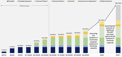 Hash Rate Growth