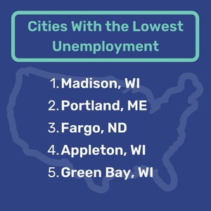 Madison, WI Is 2025's Unexpected No. 1 Up-and-Coming City