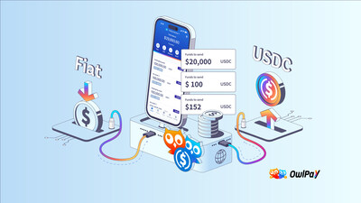 OwlPay Wallet Pro is now available on iOS and Android for conversions between local fiat currencies and USDC stablecoin OwlPay Wallet Pro is now available on iOS and Android for conversions between local fiat currencies and USDC stablecoin